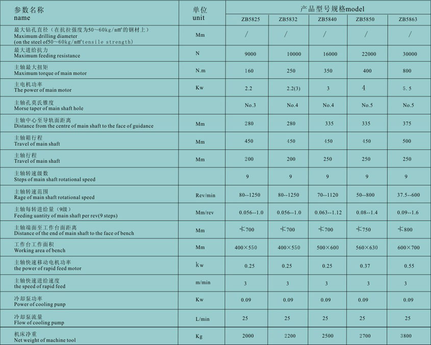 湖(hu)北立式鑽床(chuáng)制造