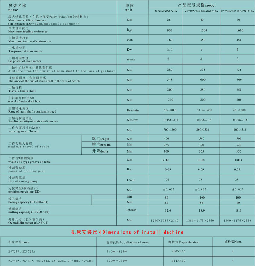 沈陽數控立式(shi)鑽床廠家
