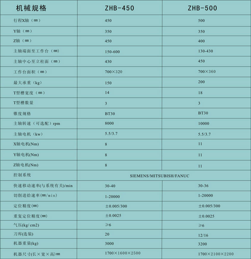 數控(kòng)立式鑽(zuàn)床