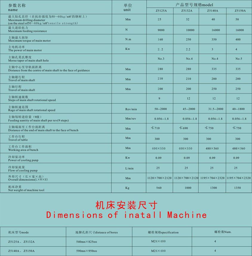 老河口(kou)立式鑽床批(pī)發價格