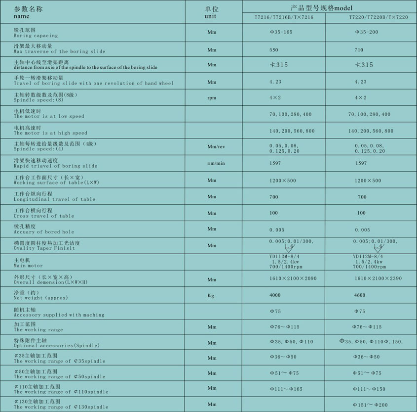 數(shù)控鑽銑床(chuáng)廠