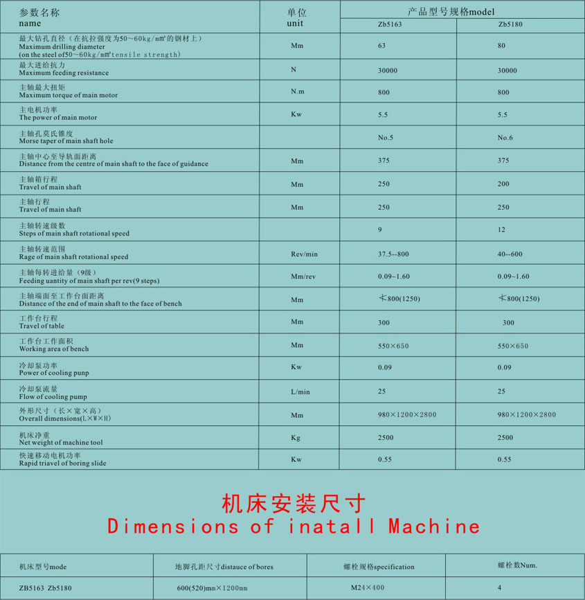 山東數控立(lì)式鑽床生産
